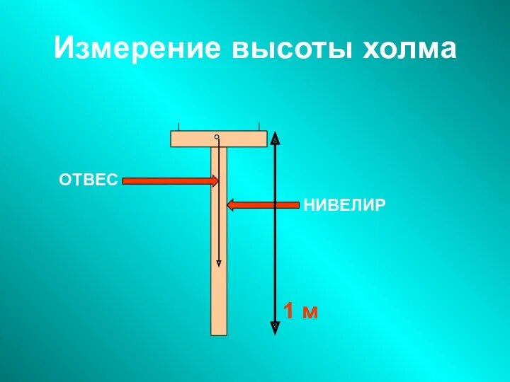 Измерение высоты холма НИВЕЛИР ОТВЕС 1 м