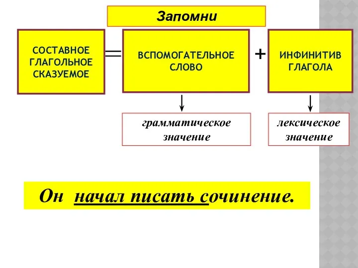 Он начал писать сочинение. СОСТАВНОЕ ГЛАГОЛЬНОЕ СКАЗУЕМОЕ ВСПОМОГАТЕЛЬНОЕ СЛОВО ИНФИНИТИВ