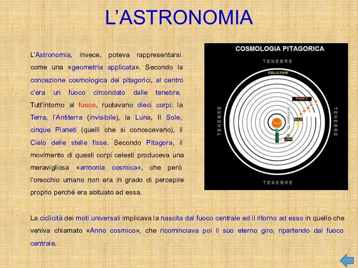 L’ASTRONOMIA L’Astronomia, invece, poteva rappresentarsi come una «geometria applicata». Secondo