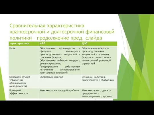 Сравнительная характеристика краткосрочной и долгосрочной финансовой политики – продолжение пред. слайда