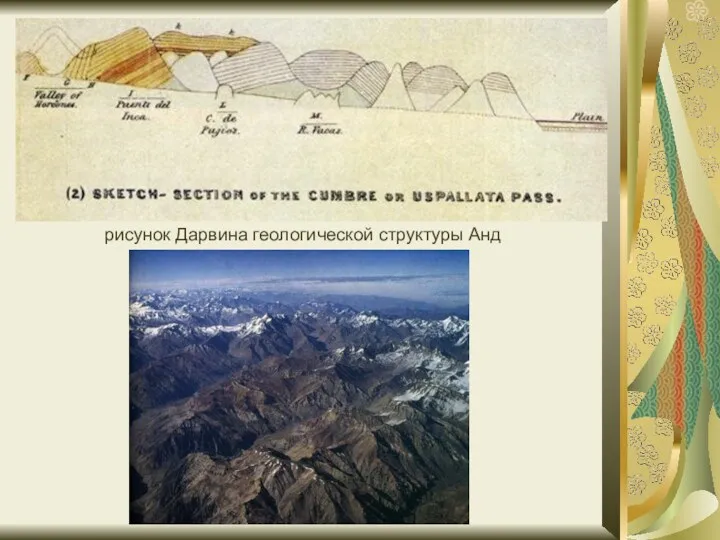 рисунок Дарвина геологической структуры Анд