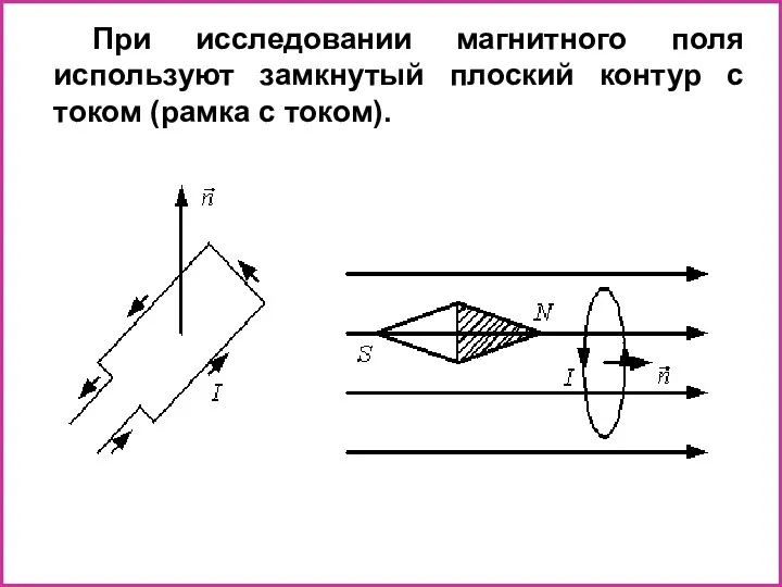 При исследовании магнитного поля используют замкнутый плоский контур с током (рамка с током).