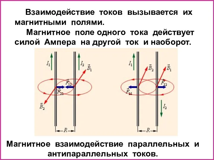 Взаимодействие токов вызывается их магнитными полями. Магнитное поле одного тока