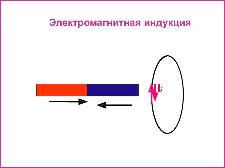 Электромагнитная индукция Ii