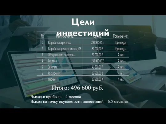 Цели инвестиций Итого: 496 600 руб. Выход в прибыль – 4 месяца Выход