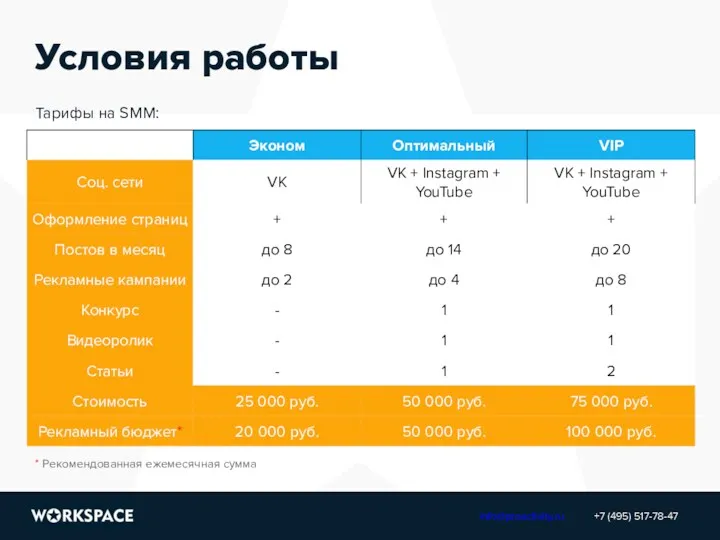 Условия работы Тарифы на SMM: +7 (495) 517-78-47 info@proactivity.ru * Рекомендованная ежемесячная сумма