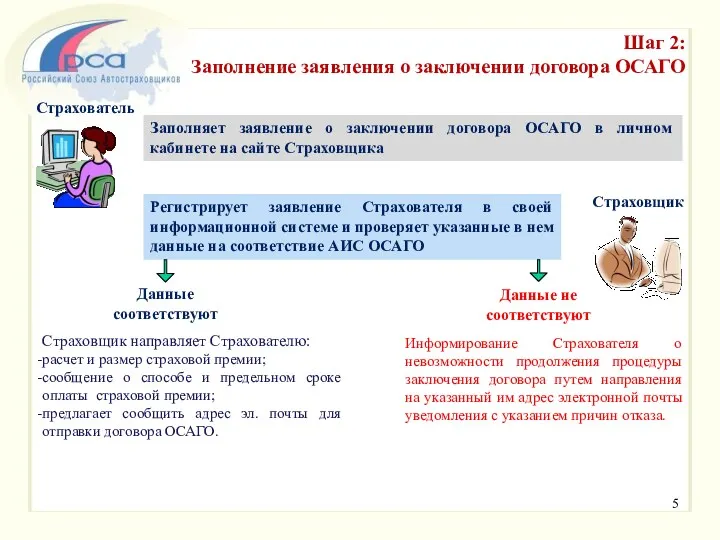 Шаг 2: Заполнение заявления о заключении договора ОСАГО Страхователь Страховщик