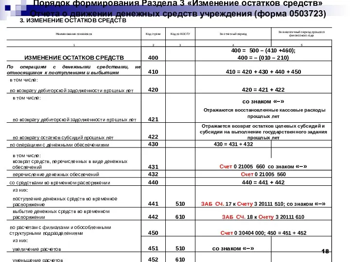 Порядок формирования Раздела 3 «Изменение остатков средств» Отчета о движении денежных средств учреждения (форма 0503723)