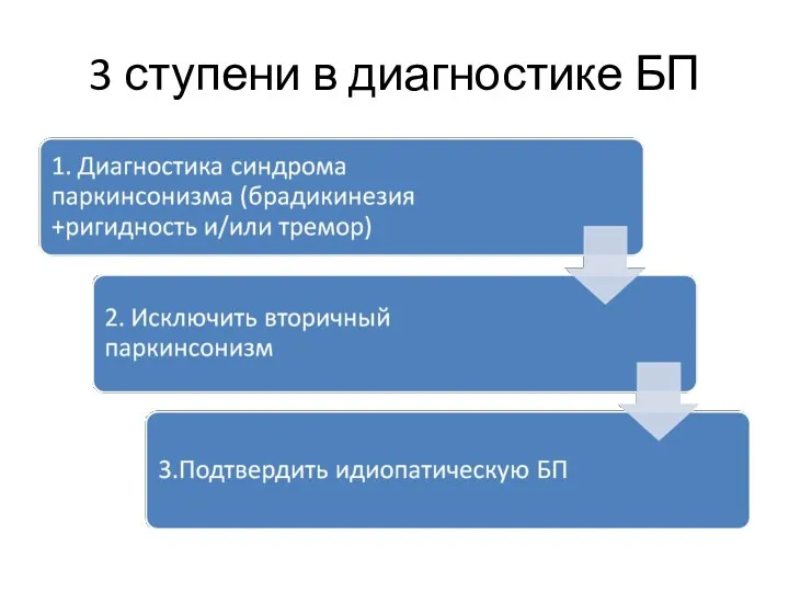 3 ступени в диагностике БП