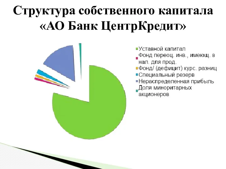 Структура собственного капитала «АО Банк ЦентрКредит»