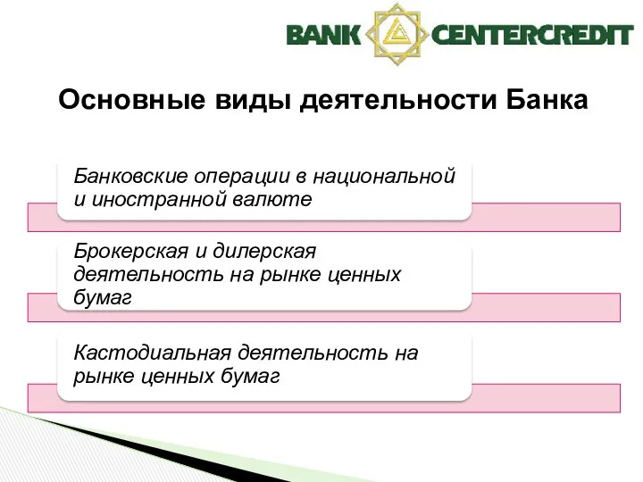 Основные виды деятельности Банка