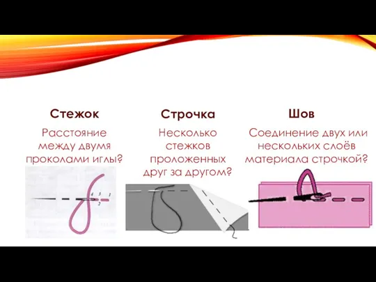 Стежок Расстояние между двумя проколами иглы? Строчка Несколько стежков проложенных