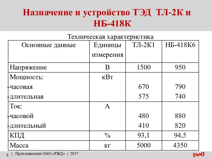 Назначение и устройство ТЭД ТЛ-2К и НБ-418К | Преподаватели ОАО «РЖД» | 2017 Техническая характеристика