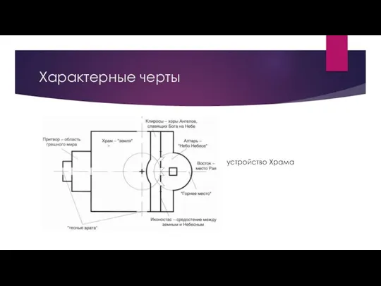 Характерные черты устройство Храма