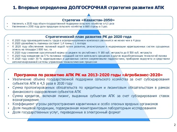 1. Впервые определена ДОЛГОСРОЧНАЯ стратегия развития АПК Стратегический план развития