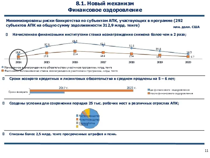 млн. долл. США 8.1. Новый механизм Финансовое оздоровление Минимизированы риски