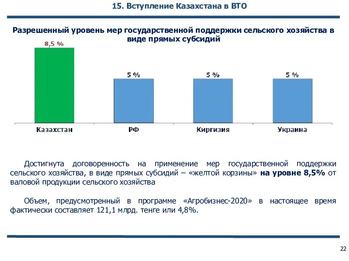 Разрешенный уровень мер государственной поддержки сельского хозяйства в виде прямых