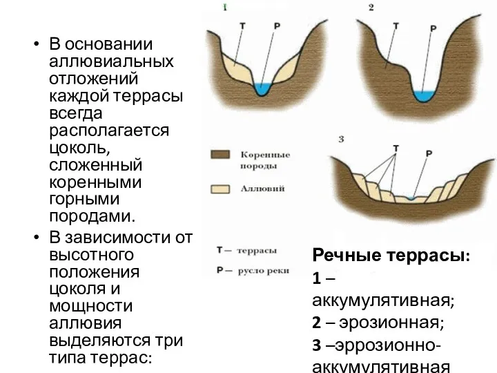 В основании аллювиальных отложений каждой террасы всегда располагается цоколь, сложенный