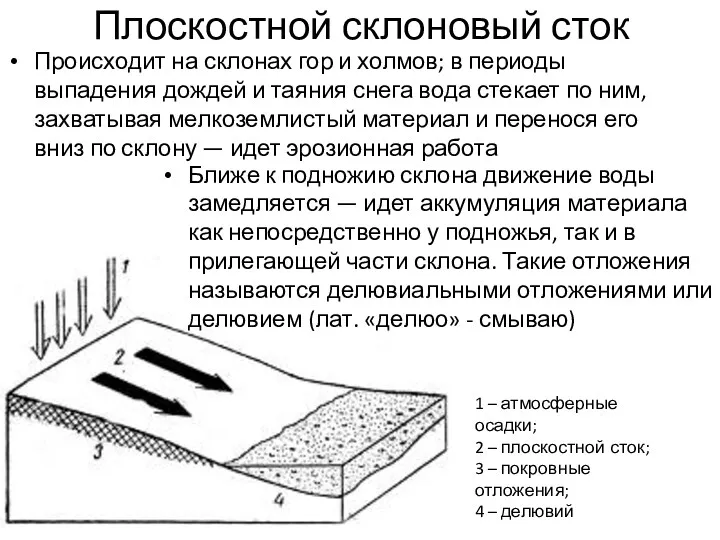 Плоскостной склоновый сток Происходит на склонах гор и холмов; в