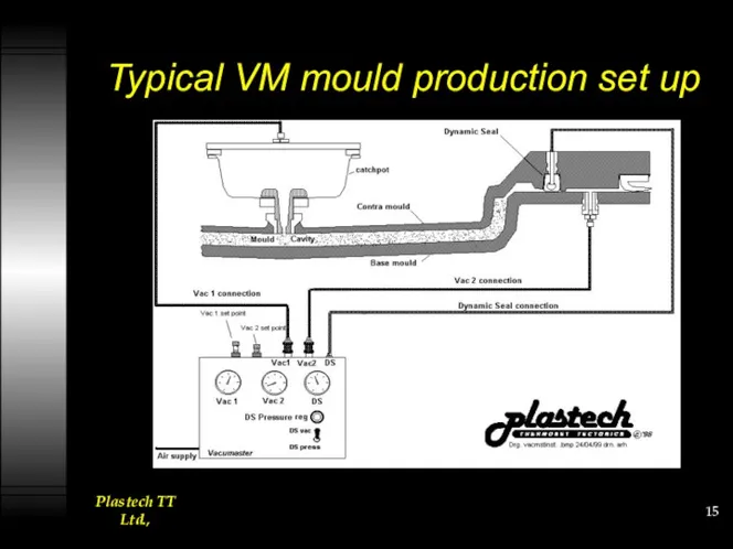 Typical VM mould production set up