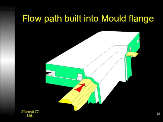 Flow path built into Mould flange