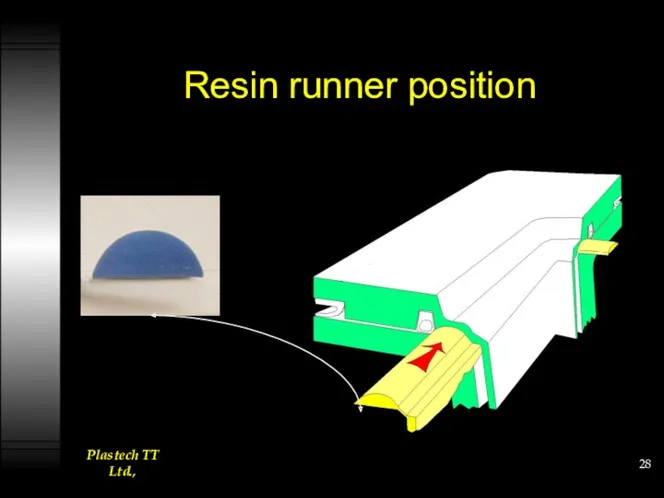 Resin runner position