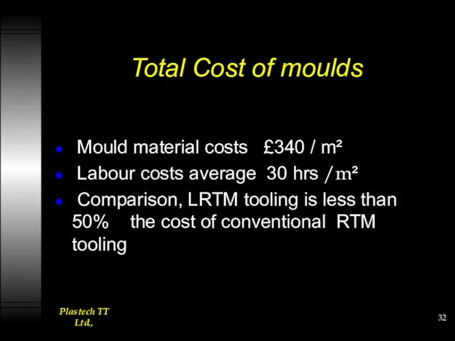 Total Cost of moulds Mould material costs £340 / m²