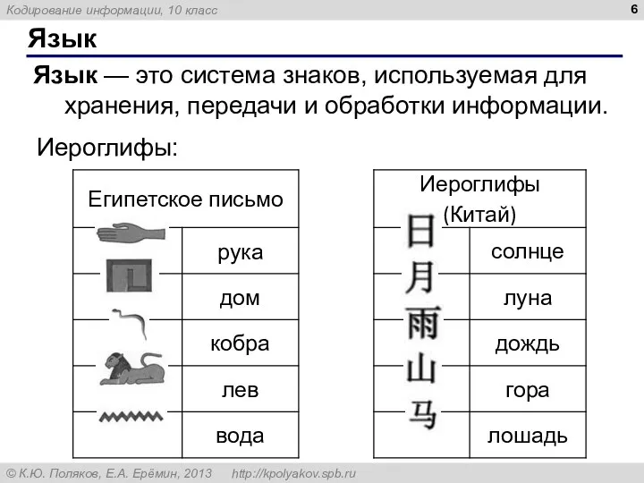 Язык Язык — это система знаков, используемая для хранения, передачи и обработки информации. Иероглифы: