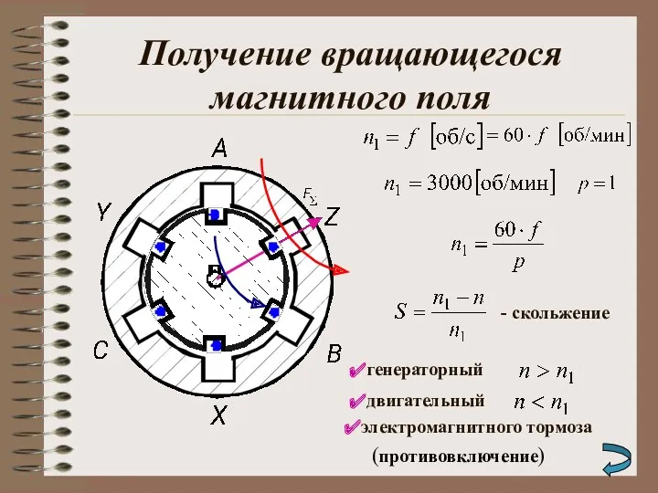 Получение вращающегося магнитного поля генераторный двигательный электромагнитного тормоза - скольжение (противовключение)