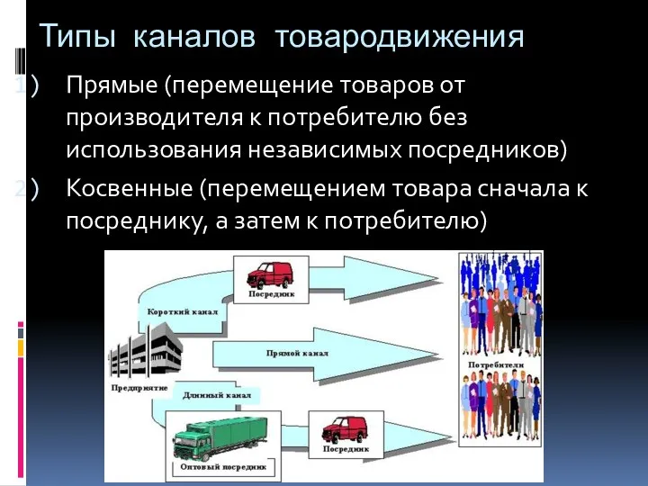 Типы каналов товародвижения Прямые (перемещение товаров от производителя к потребителю