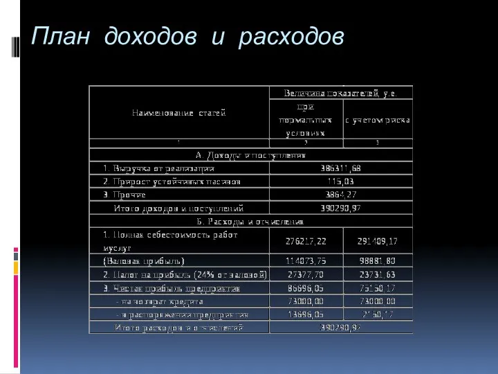 План доходов и расходов