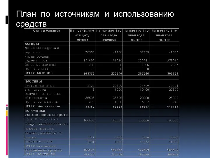 План по источникам и использованию средств