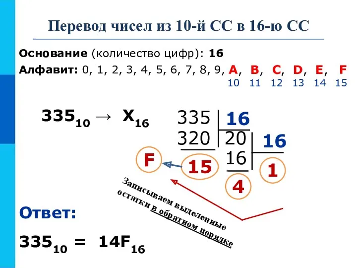 Перевод чисел из 10-й СС в 16-ю СС 15 33510