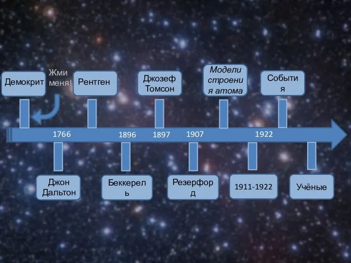 Беккерель Джозеф Томсон Резерфорд 1911-1922 События Учёные Демокрит Джон Дальтон