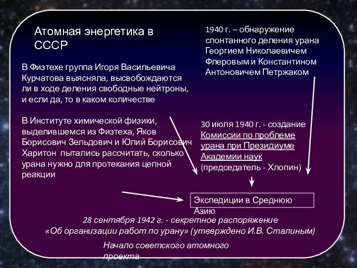 В Физтехе группа Игоря Васильевича Курчатова выясняла, высвобождаются ли в