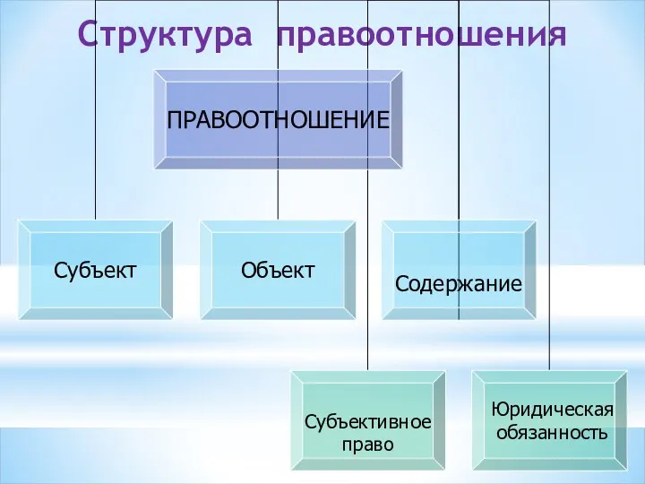 Структура правоотношения