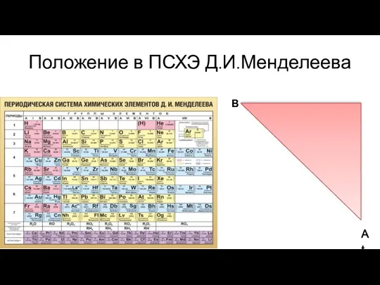 Положение в ПСХЭ Д.И.Менделеева В At