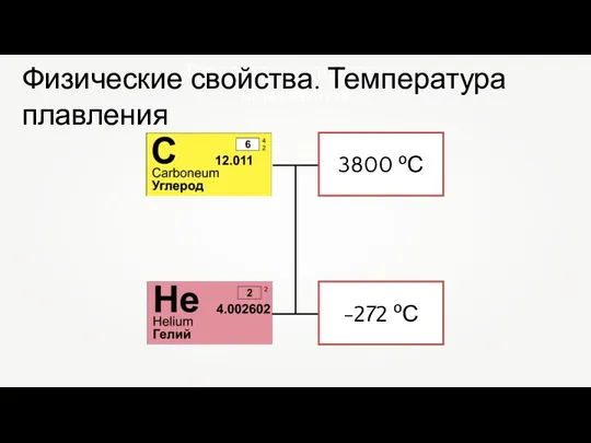 -272 оС 3800 оС Температуры плавления неметаллов Физические свойства. Температура плавления