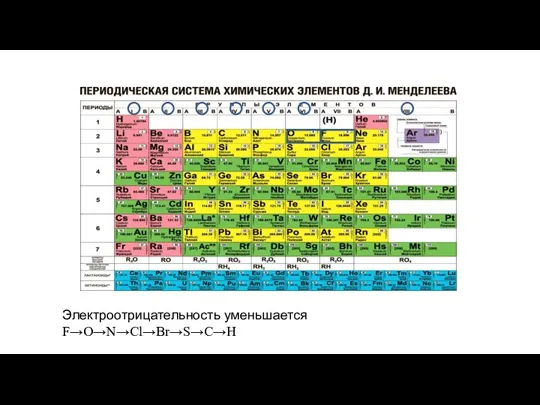 Электроотрицательность уменьшается F→O→N→Cl→Br→S→C→H