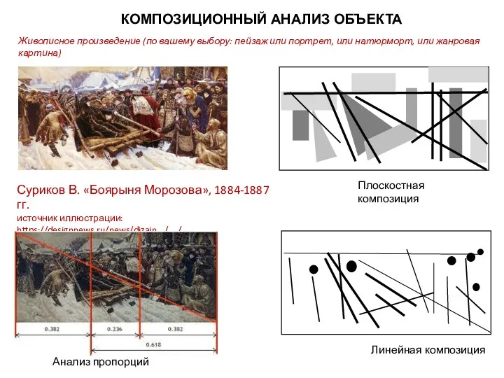 КОМПОЗИЦИОННЫЙ АНАЛИЗ ОБЪЕКТА Плоскостная композиция Линейная композиция Суриков В. «Боярыня