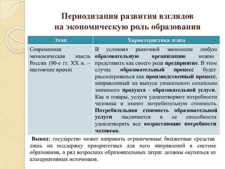 Периодизация развития взглядов на экономическую роль образования Вывод: государство может направить ограниченные бюджетные