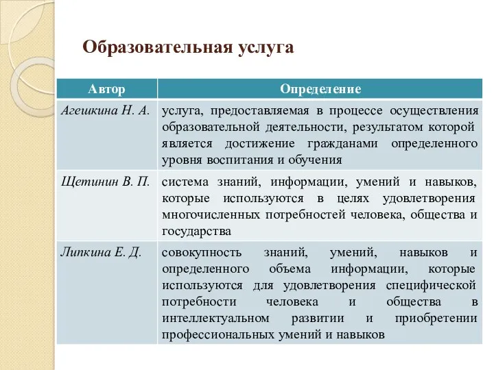 Образовательная услуга