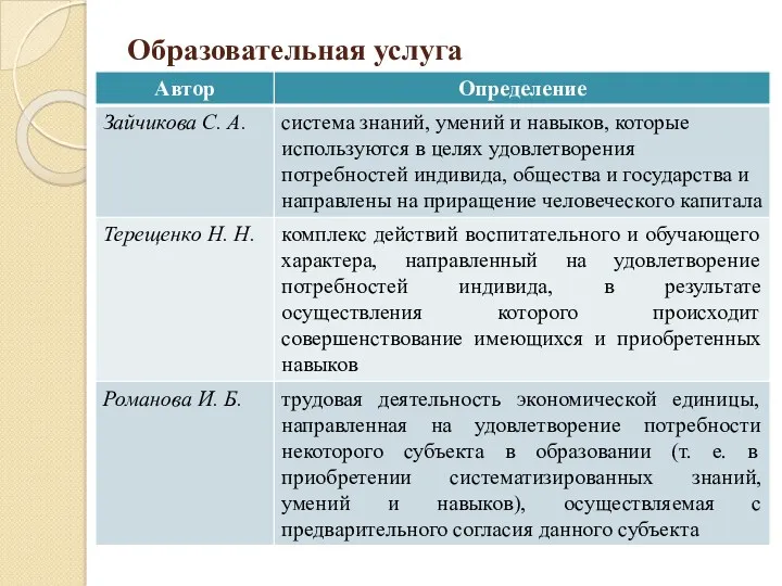 Образовательная услуга