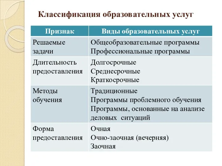 Классификация образовательных услуг