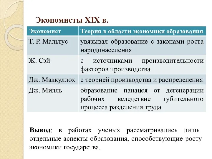 Экономисты XIX в. Вывод: в работах ученых рассматривались лишь отдельные аспекты образования, способствующие росту экономики государства.