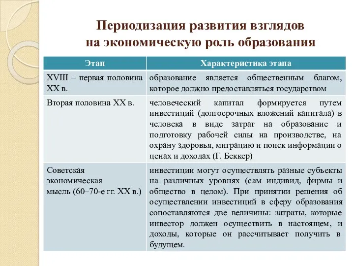 Периодизация развития взглядов на экономическую роль образования