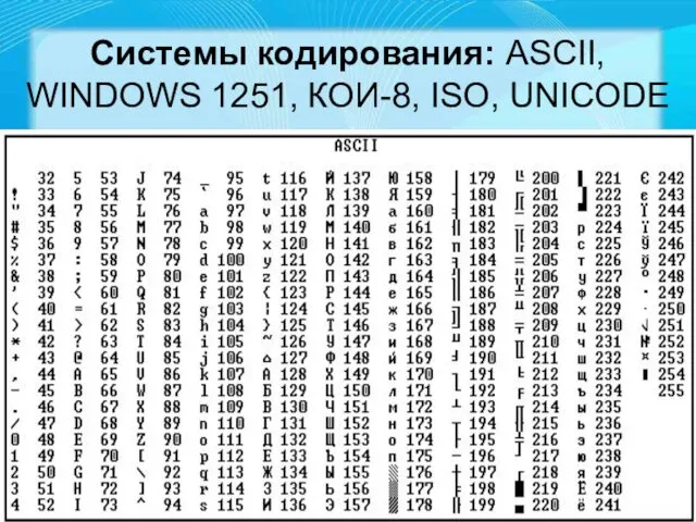 Системы кодирования: ASCII, WINDOWS 1251, КОИ-8, ISO, UNICODE