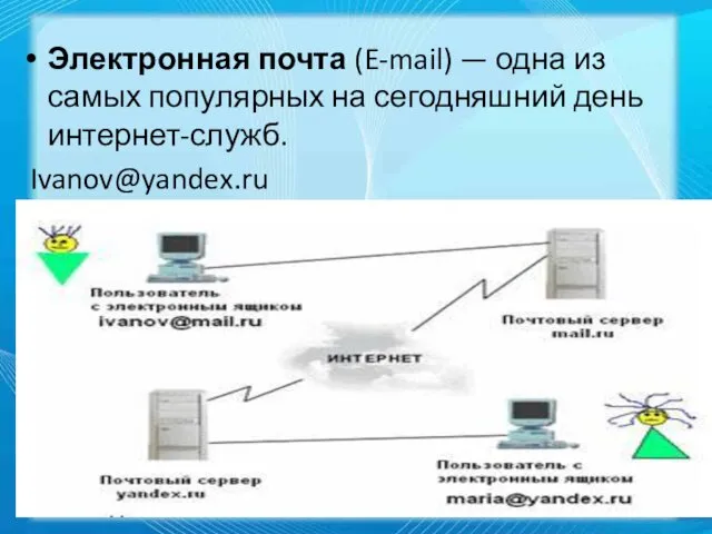 Электронная почта (E-mail) — одна из самых популярных на се­годняшний день интернет-служб. Ivanov@yandex.ru