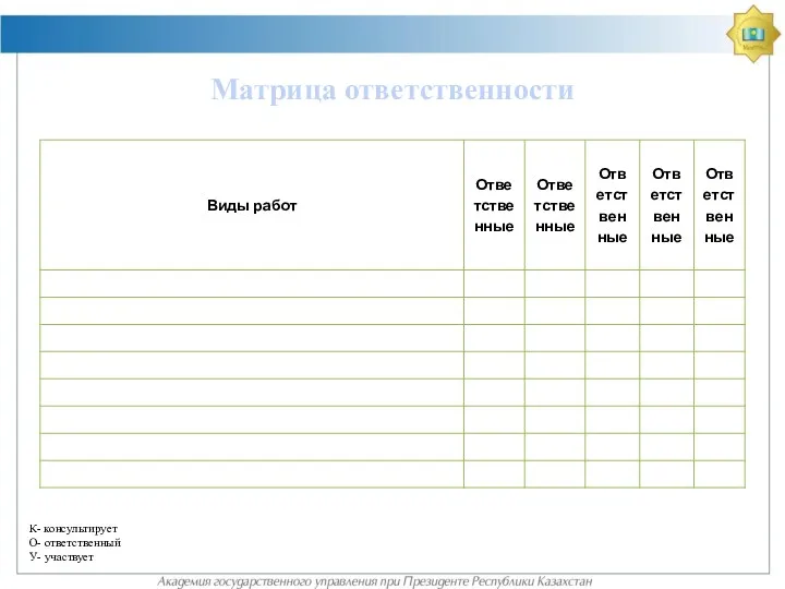 К- консультирует О- ответственный У- участвует Матрица ответственности