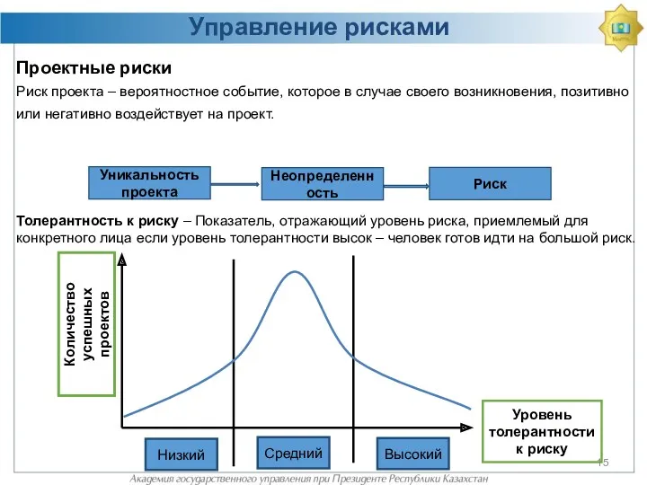 Управление рисками Проектные риски Риск проекта – вероятностное событие, которое